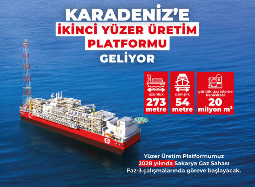 İkinci yüzer üretim platformu 2028’de göreve başlayacak