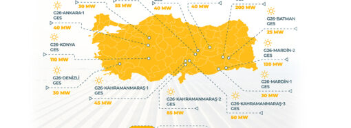 Yenilenebilir enerjide yeni yarışma dönemi başlıyor! Kahramanmaraş’ta var