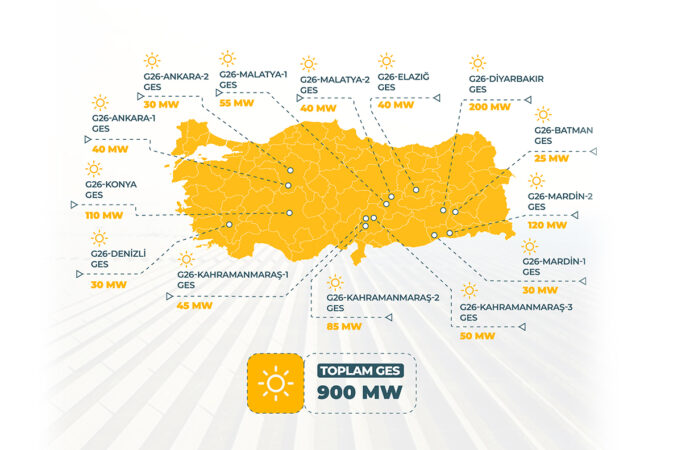 Yenilenebilir enerjide yeni yarışma dönemi başlıyor! Kahramanmaraş’ta var