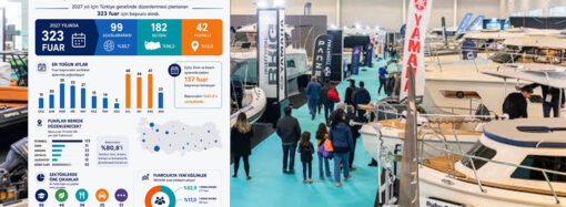 TOBB, 2027 fuar takvimini açıkladı