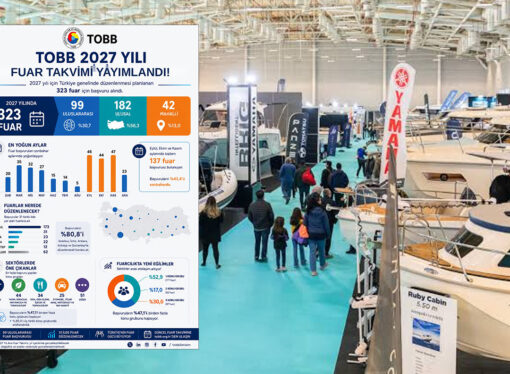TOBB, 2027 fuar takvimini açıkladı