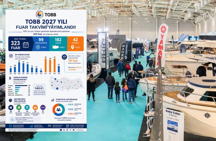 TOBB, 2027 fuar takvimini açıkladı